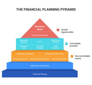 financial-planning-pyramid