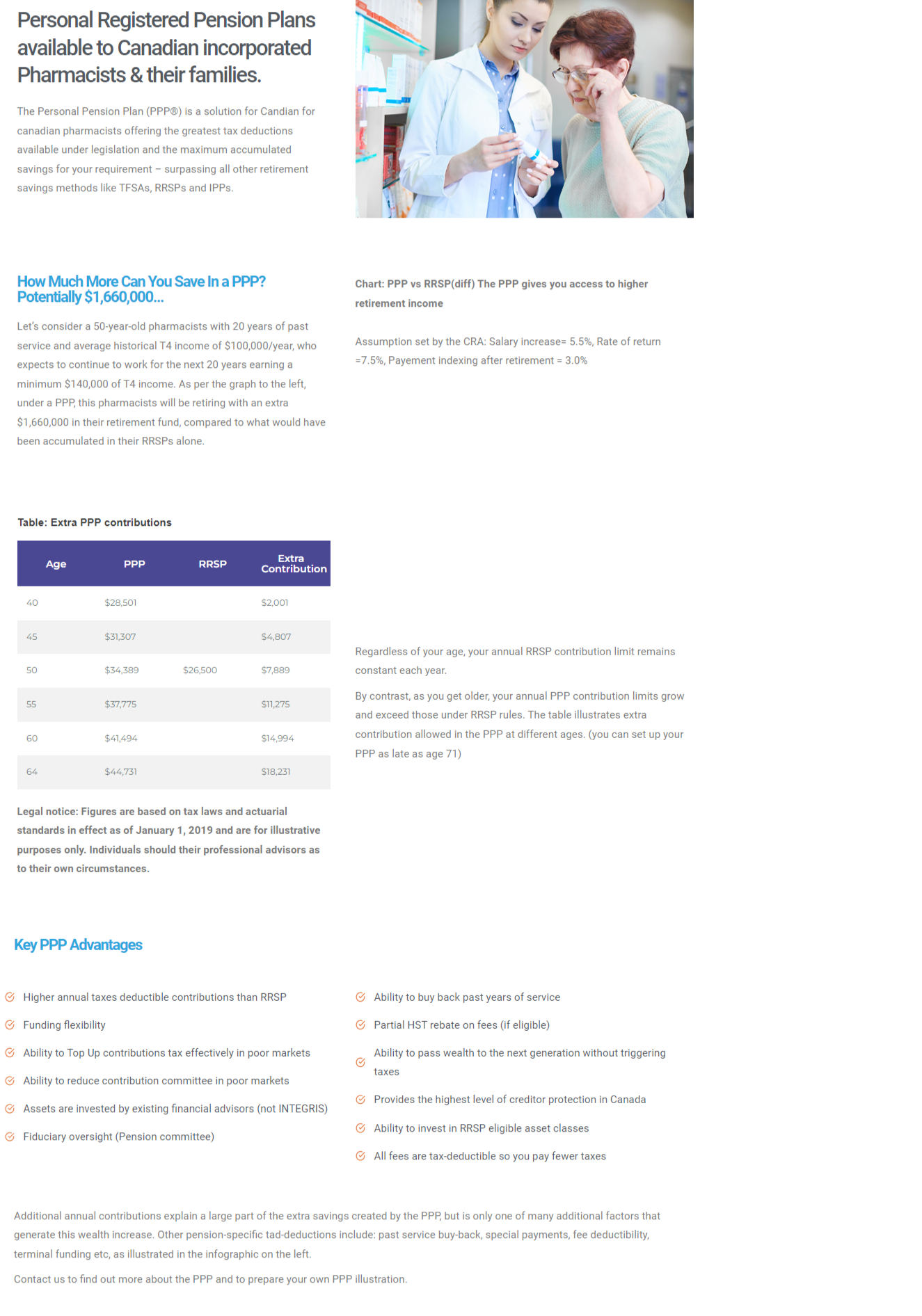 Personal Pension Plan for Veterinarian Life Care Insurance